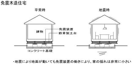免震住宅の概要 解説図(2)